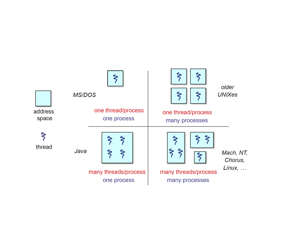 slide6