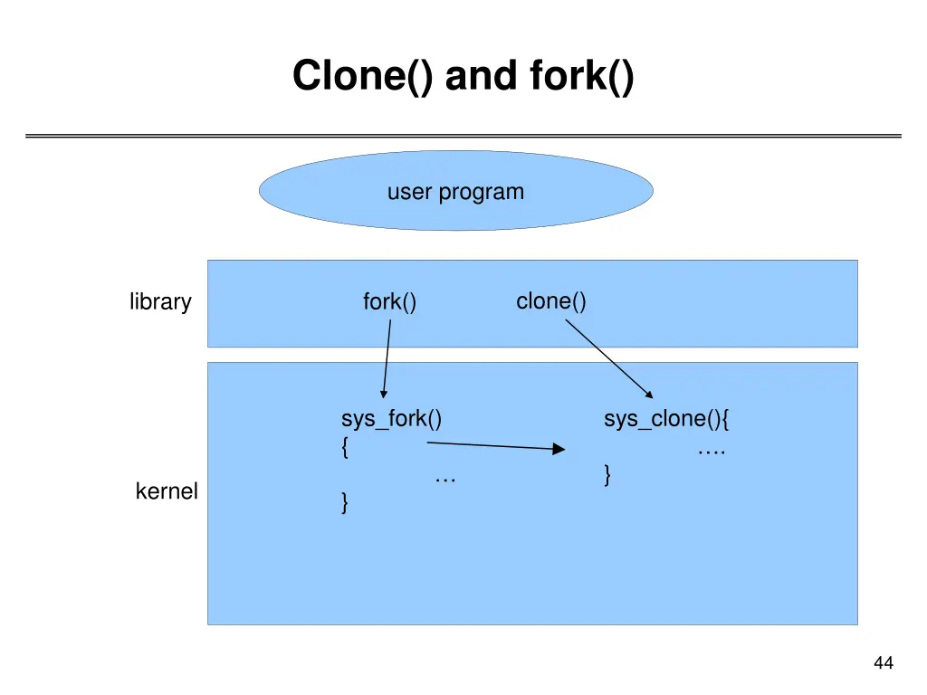 clone and fork