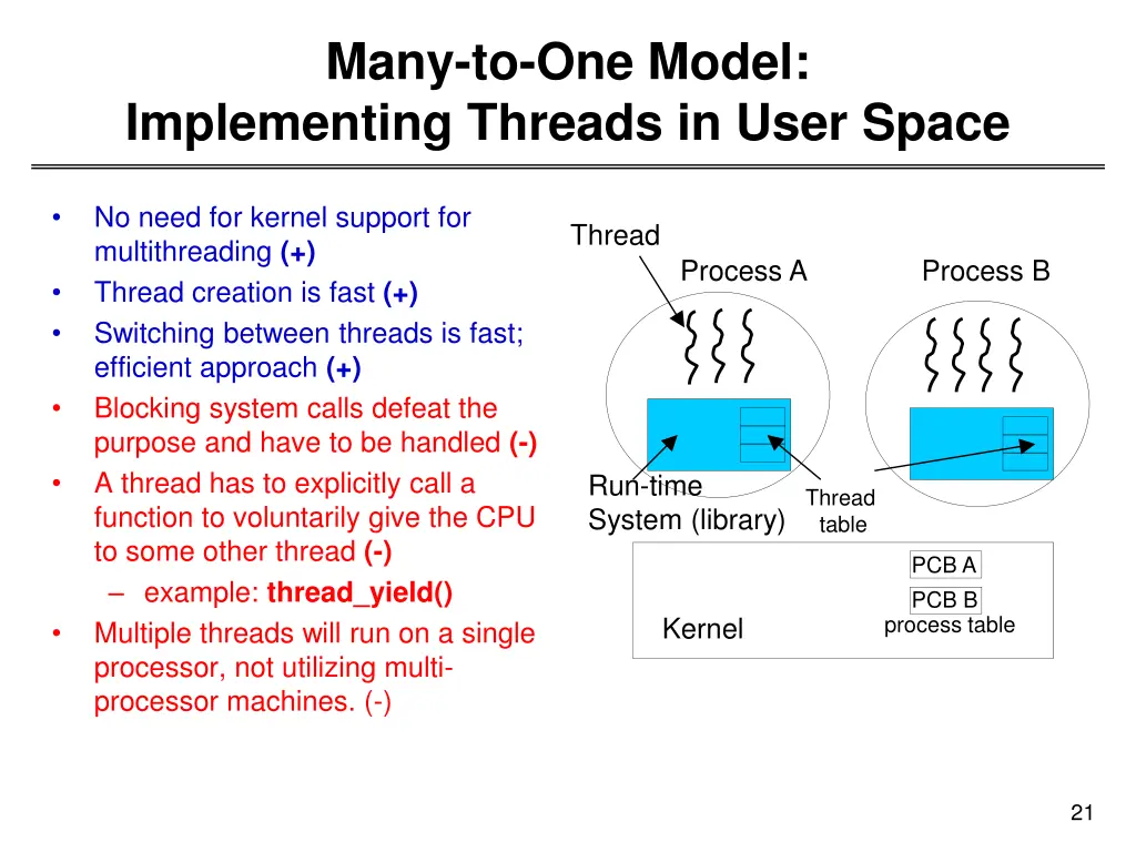 many to one model implementing threads in user 1