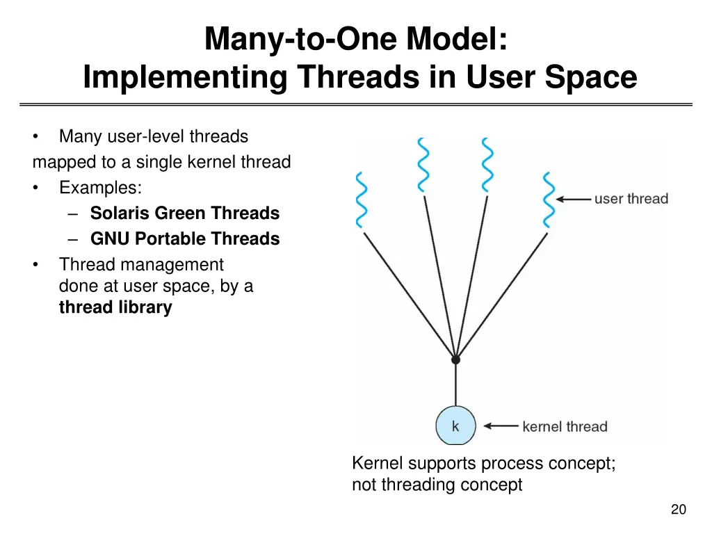 many to one model implementing threads in user