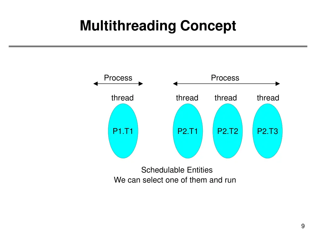 multithreading concept 1