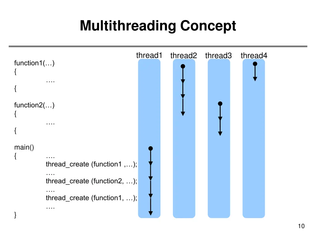 multithreading concept 2