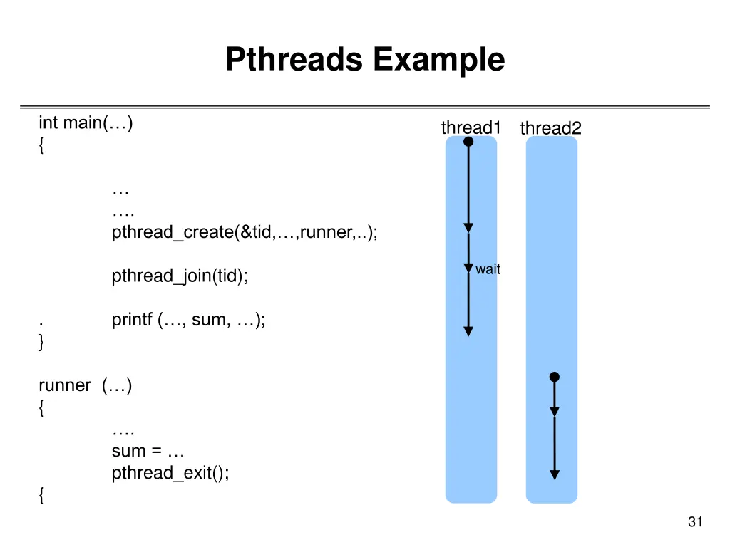 pthreads example 4