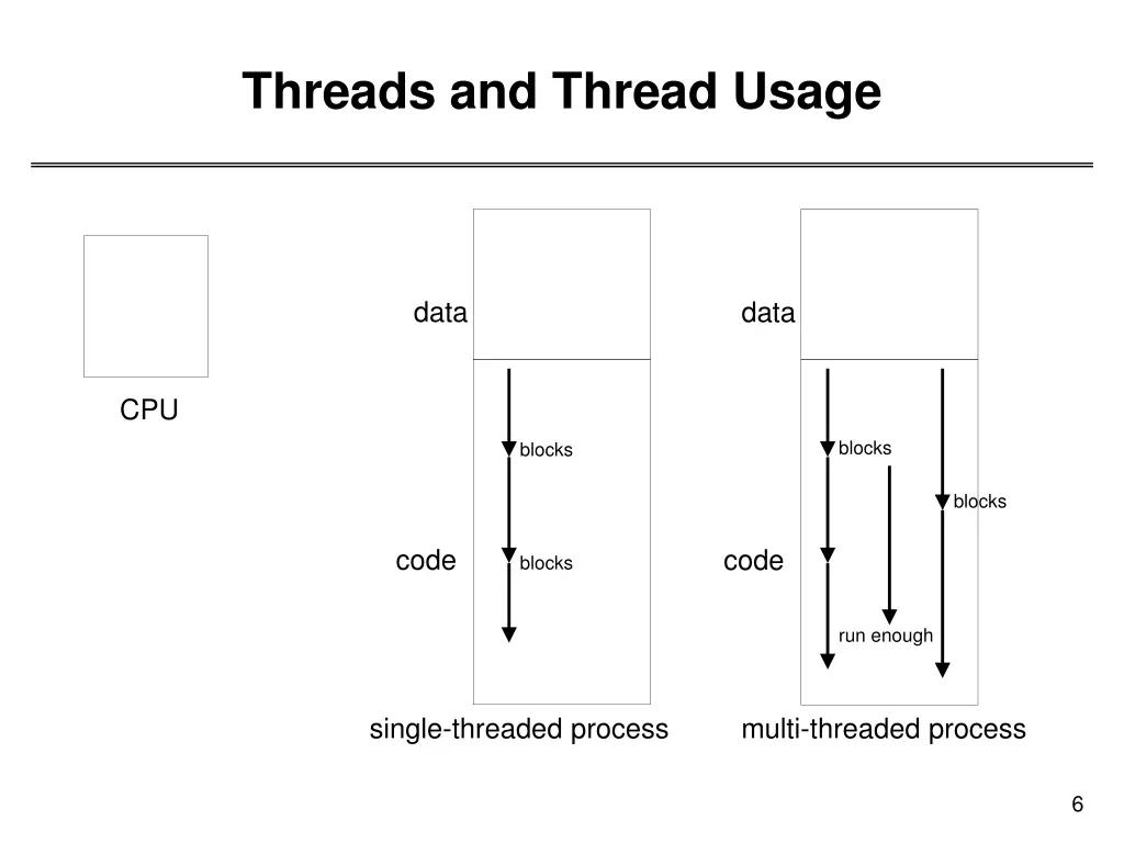 threads and thread usage 1