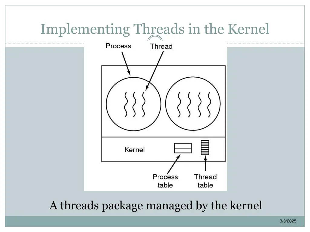 implementing threads in the kernel