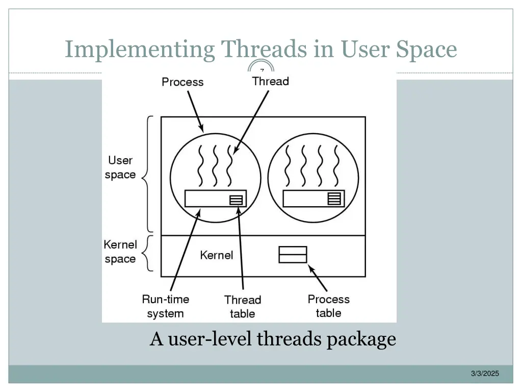 implementing threads in user space