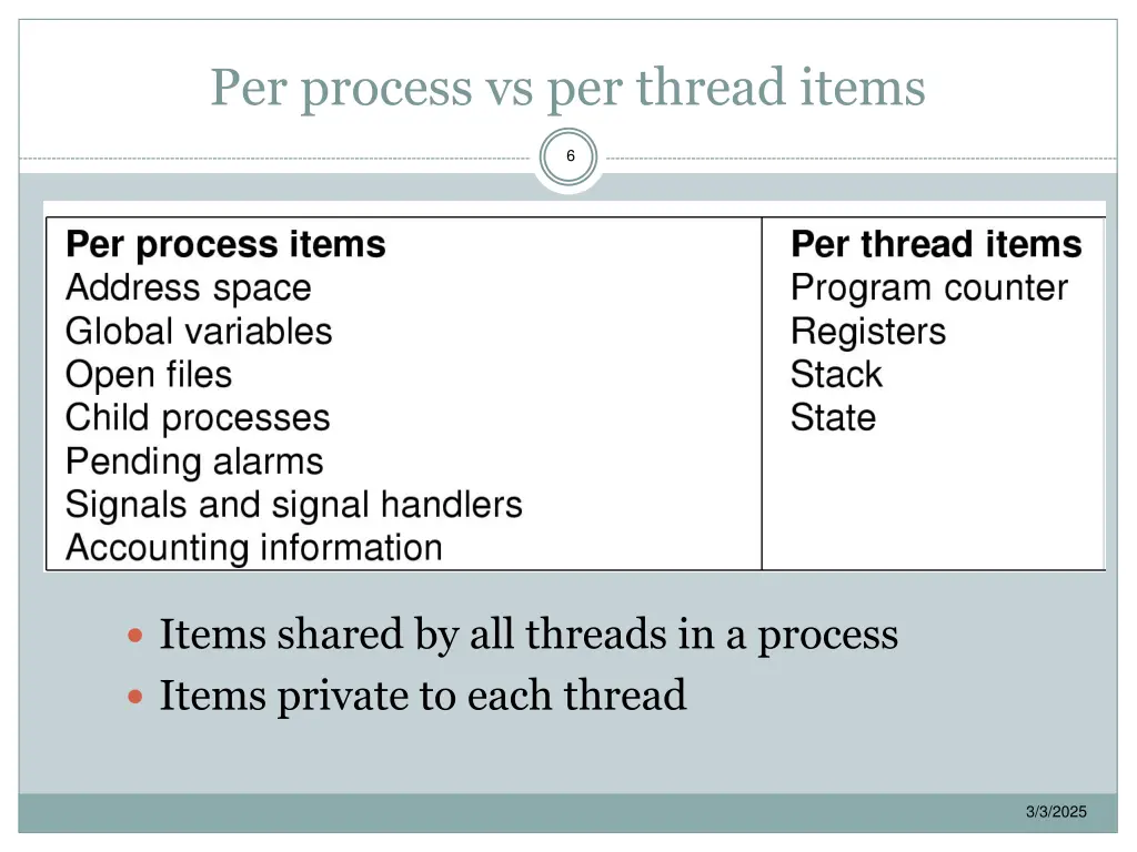 per process vs per thread items