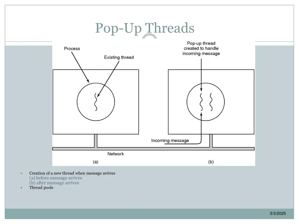 pop up threads