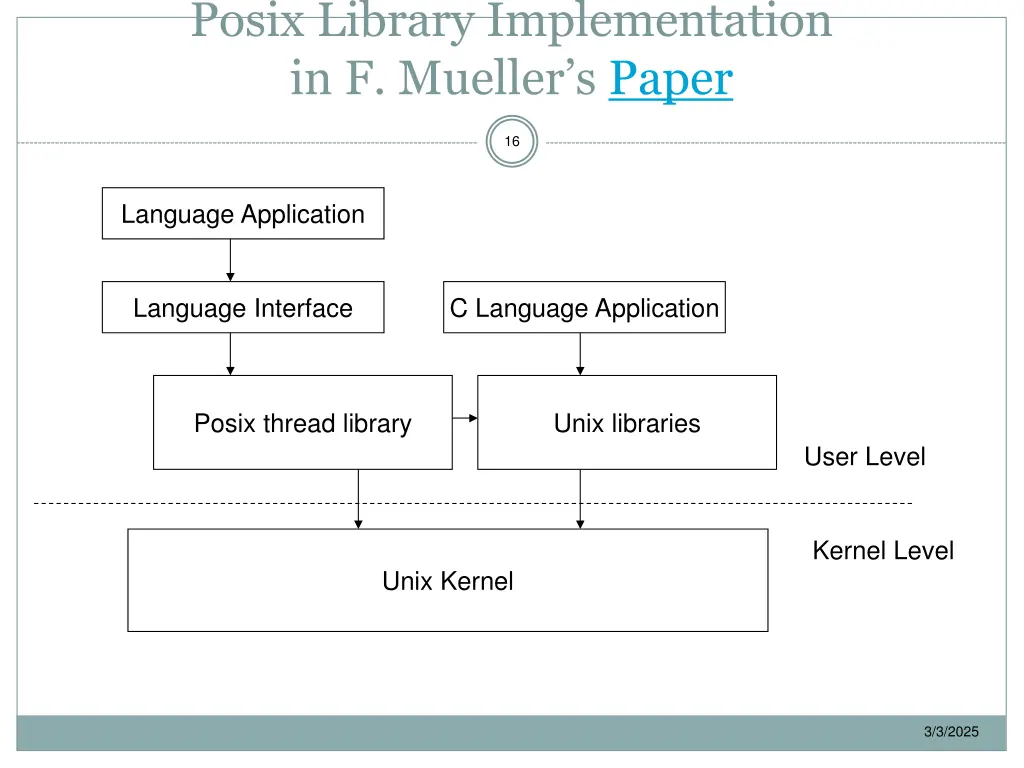 posix library implementation in f mueller s paper