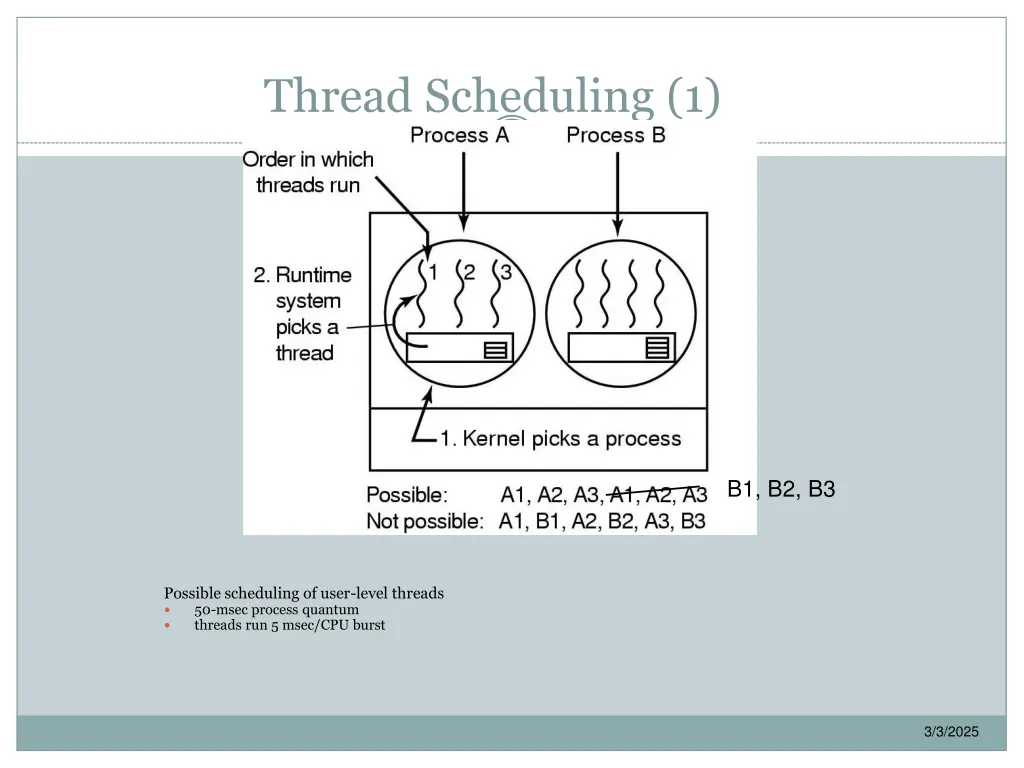 thread scheduling 1