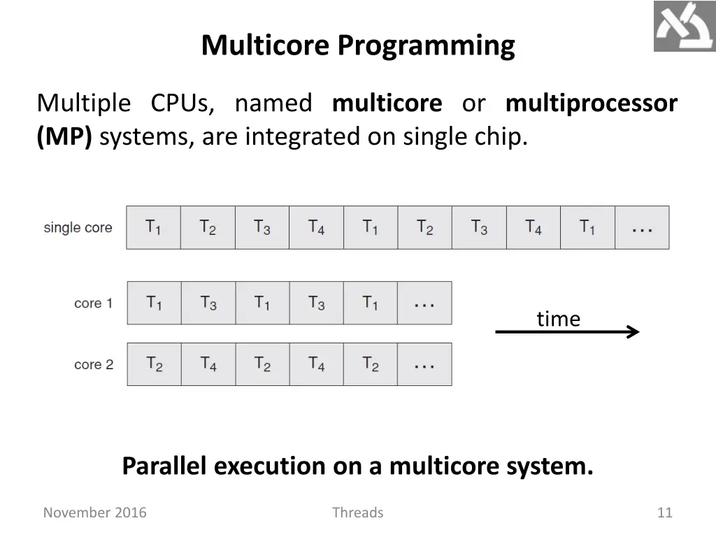 multicore programming