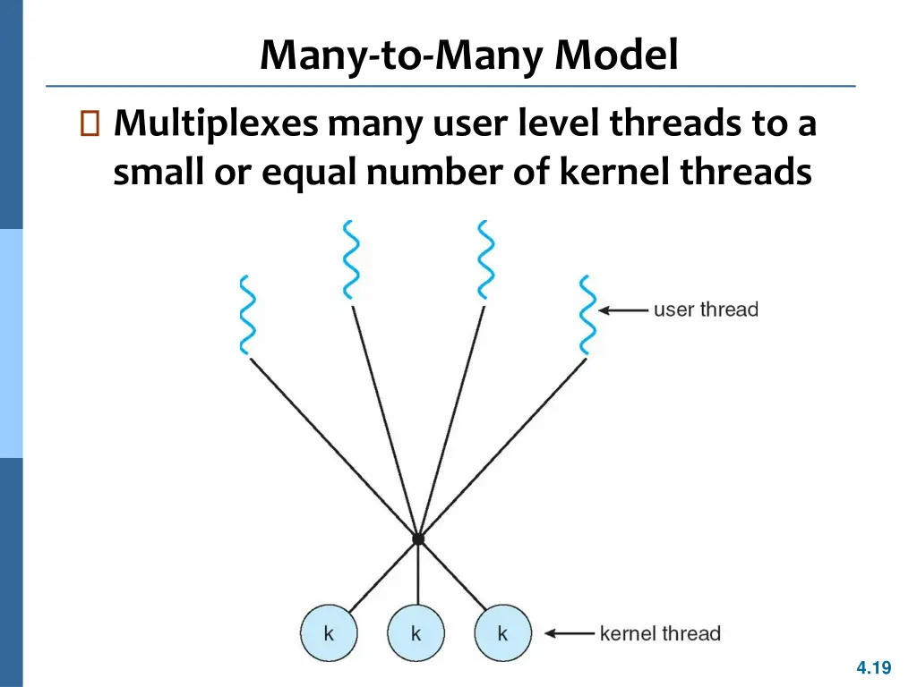 many to many model