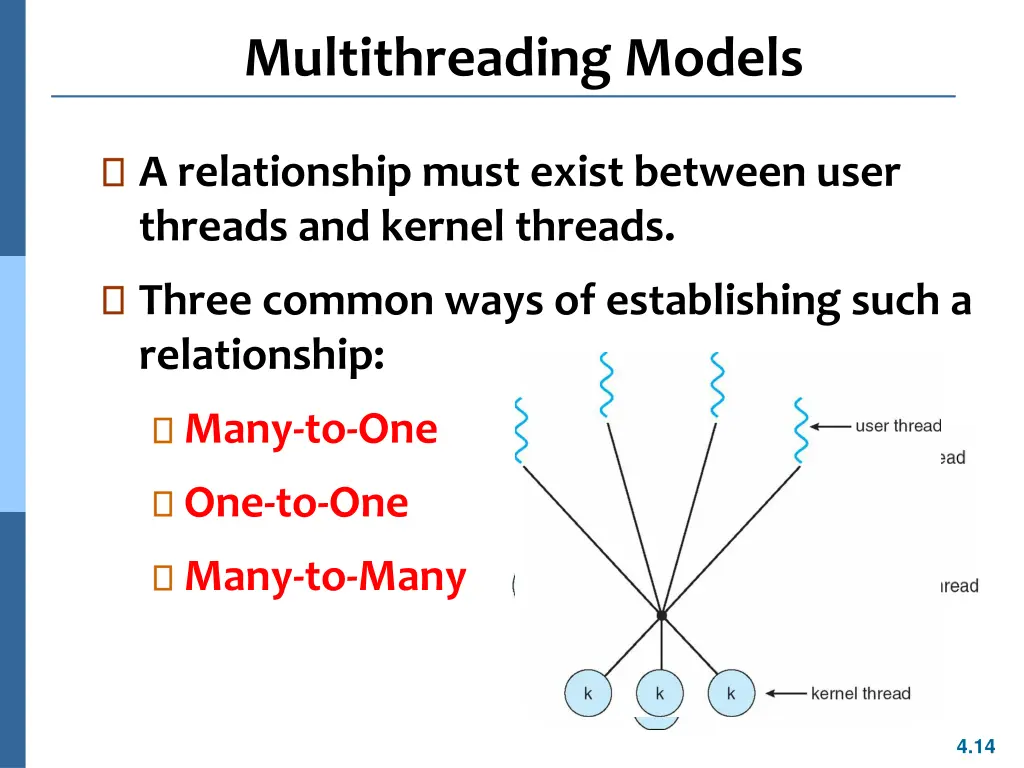 multithreading models 1