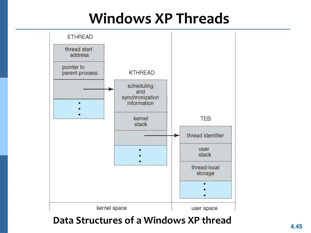 windows xp threads 1