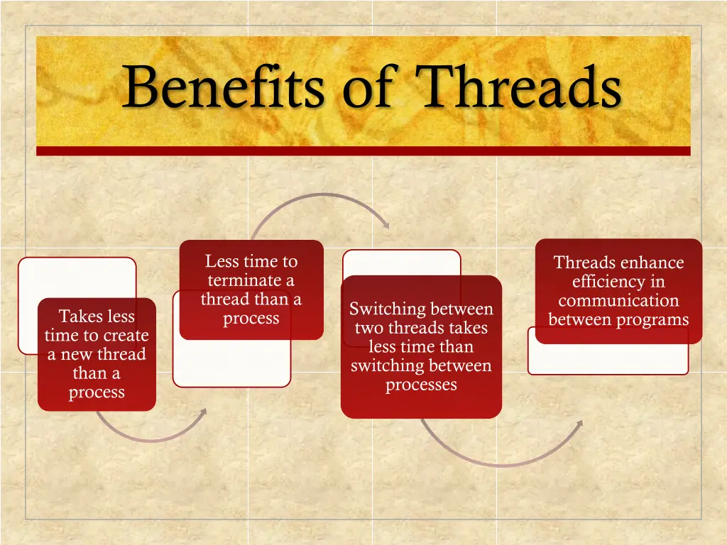 benefits of threads