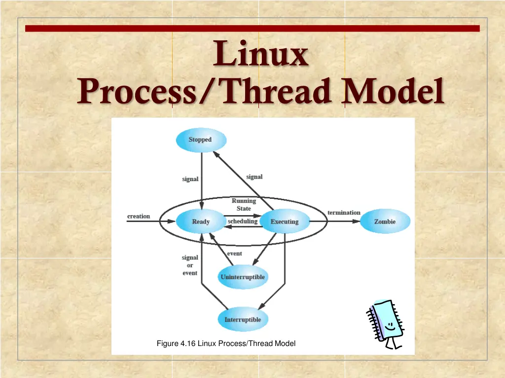 linux