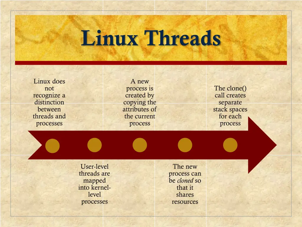 linux threads