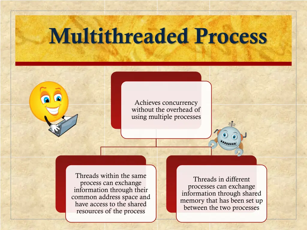 multithreaded process