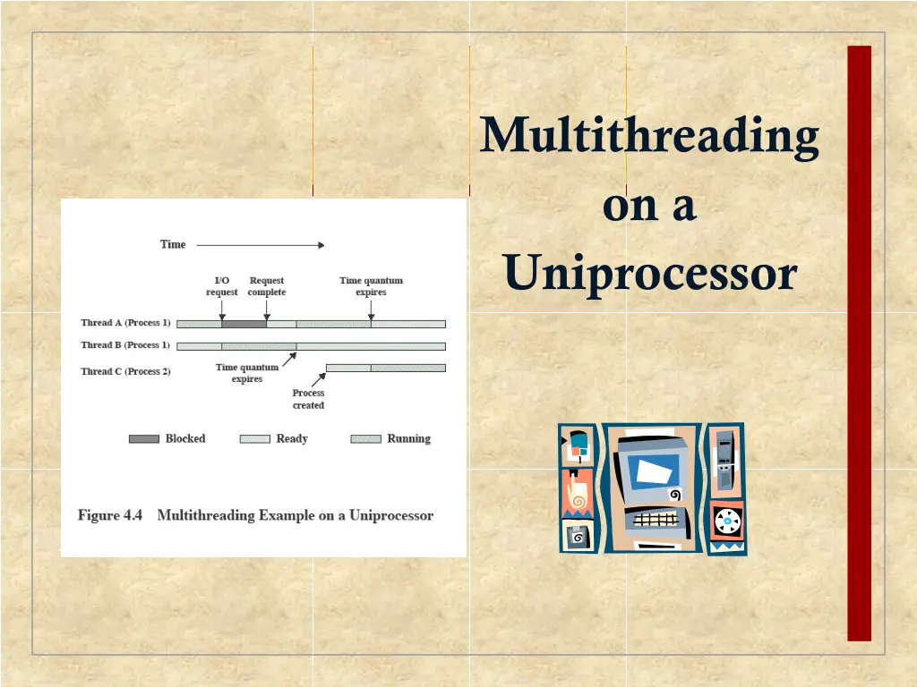multithreading on a uniprocessor