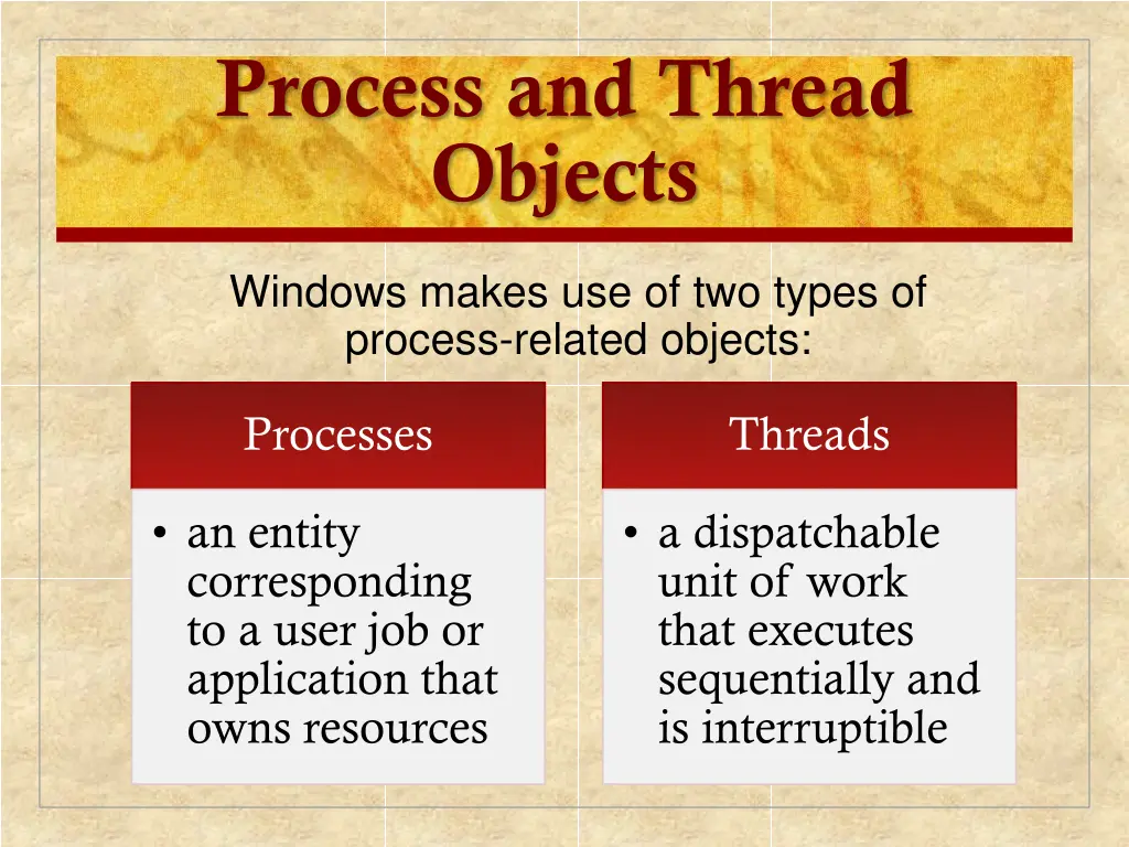 process and thread objects