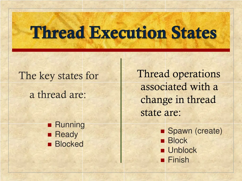 thread execution states