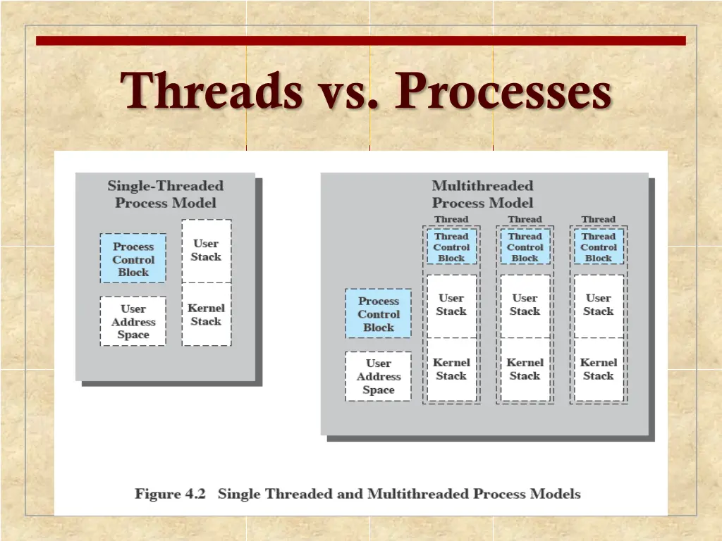 threads vs processes