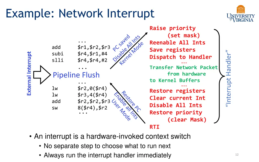 example network interrupt