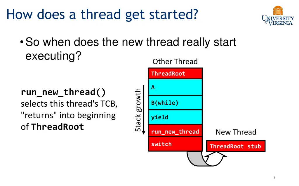 how does a thread get started 1