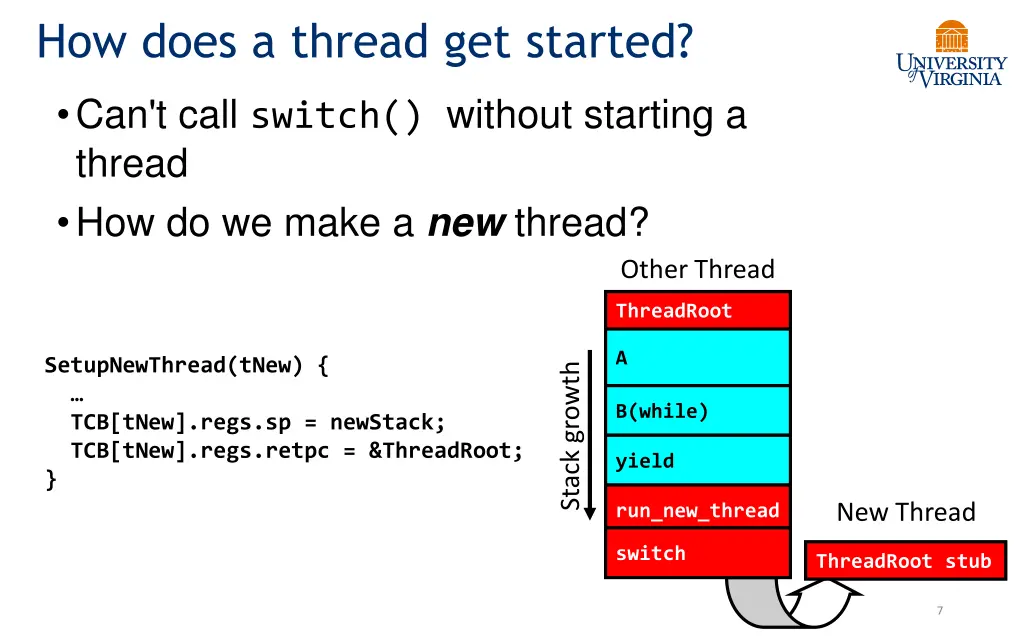 how does a thread get started