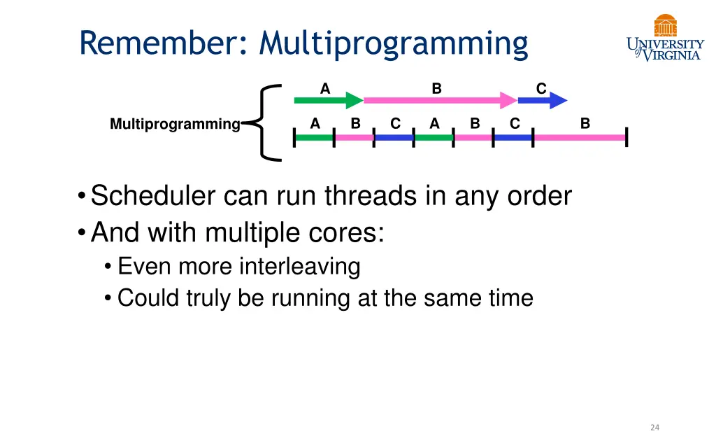 remember multiprogramming