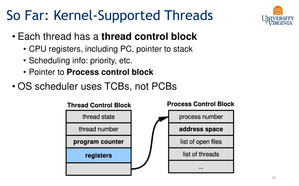 so far kernel supported threads