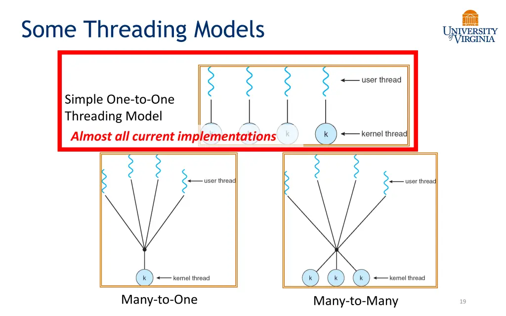 some threading models