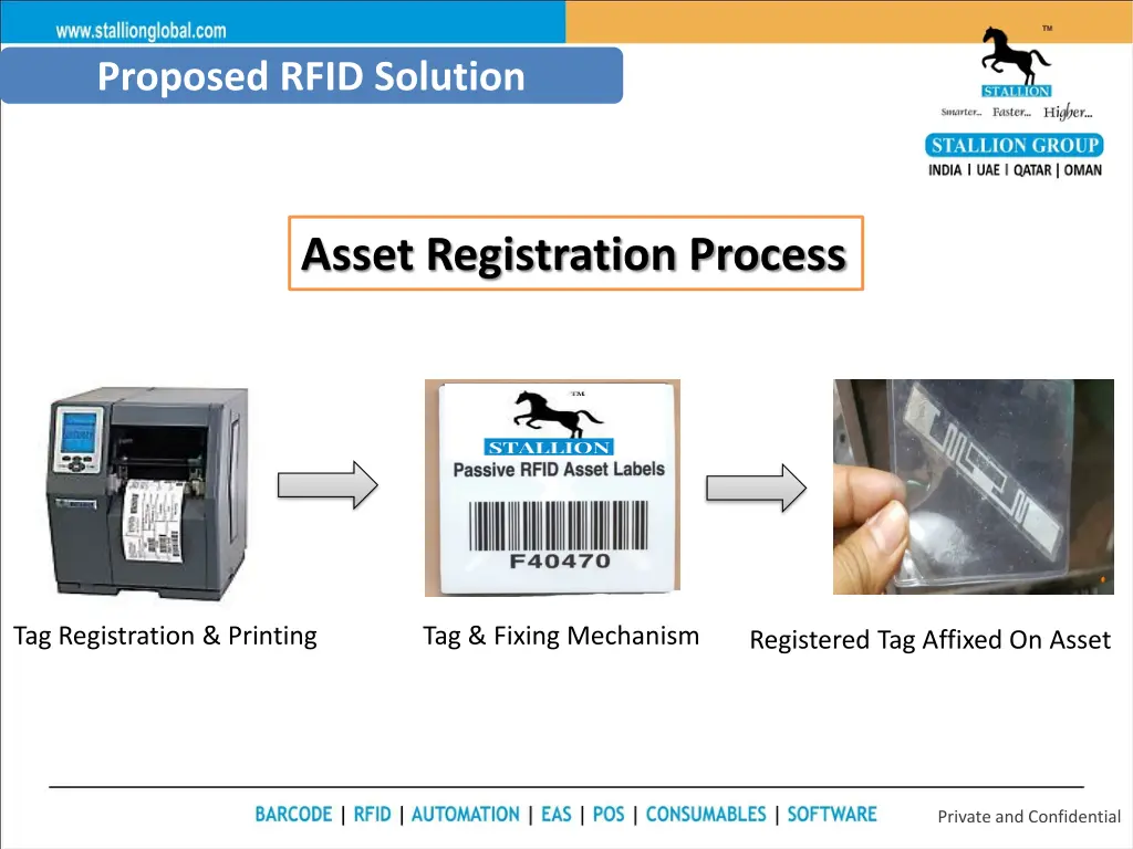 proposed rfid solution 1