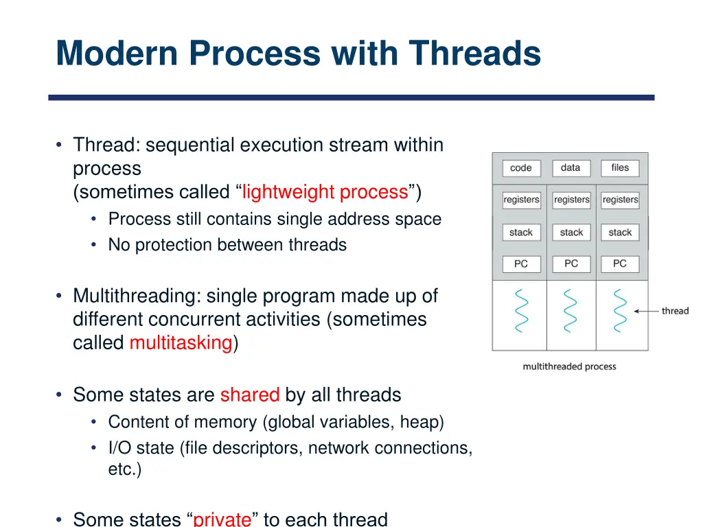 modern process with threads