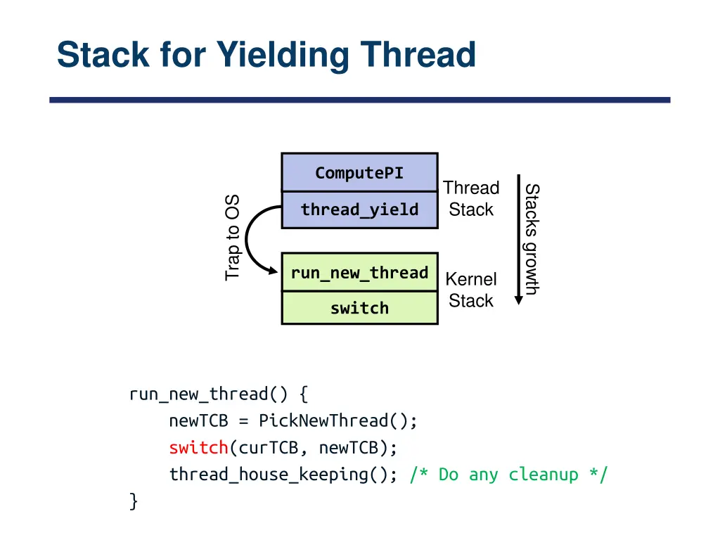 stack for yielding thread