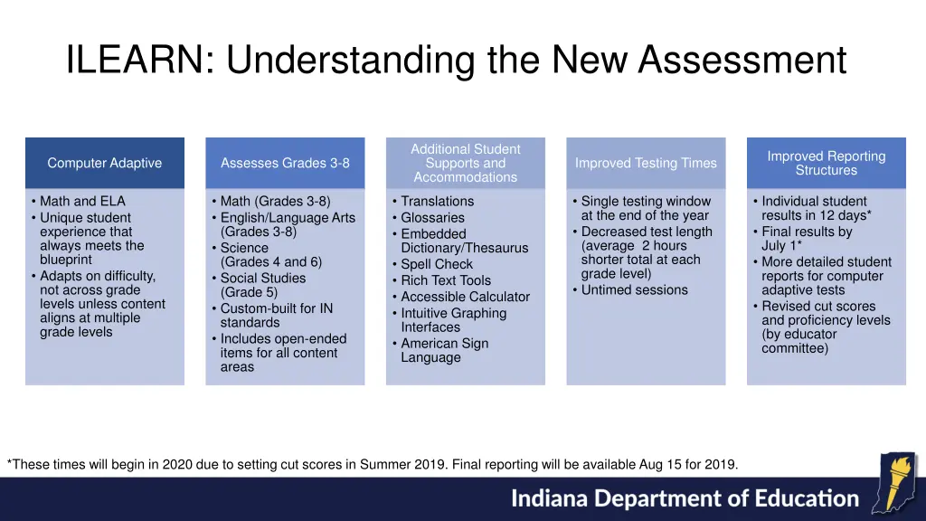 ilearn understanding the new assessment