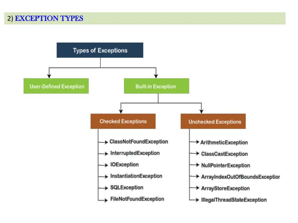2 exception types exception types 1