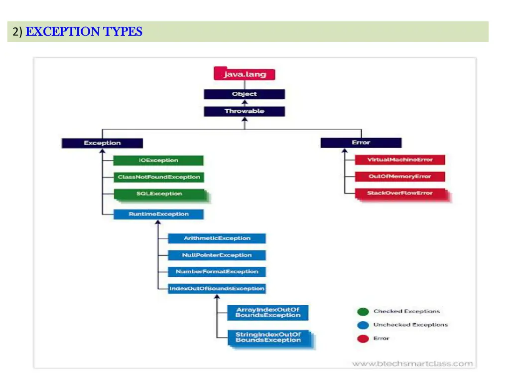 2 exception types exception types