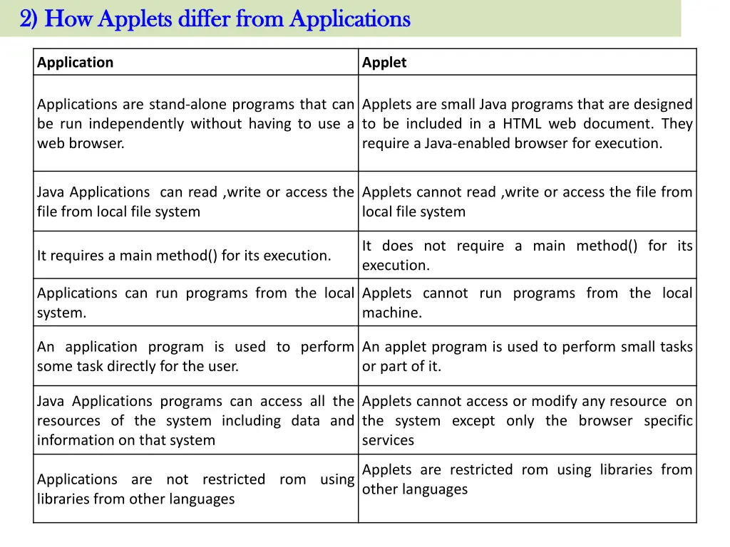 2 how applets differ from applications