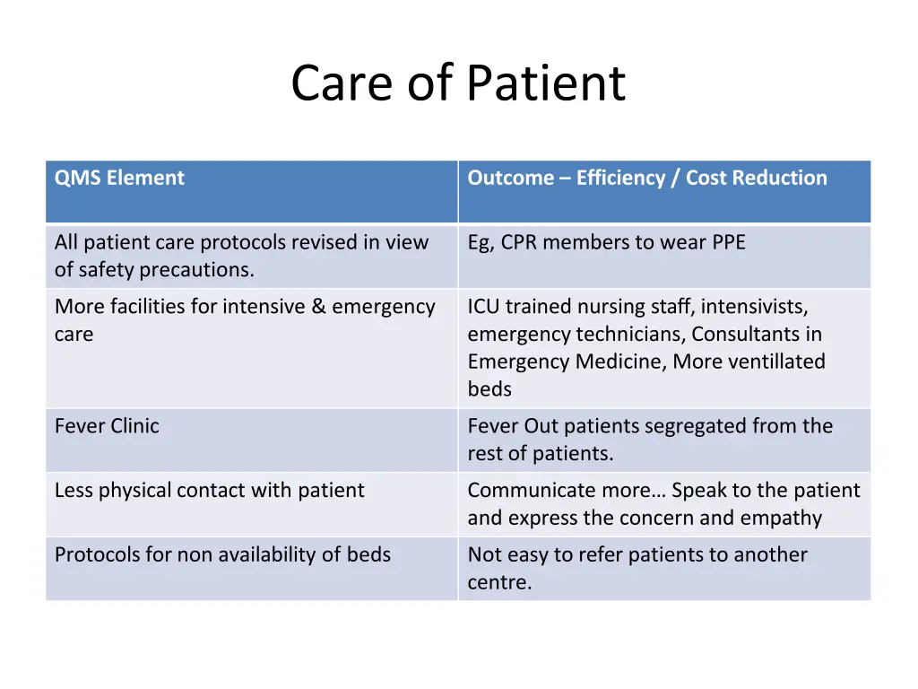 care of patient