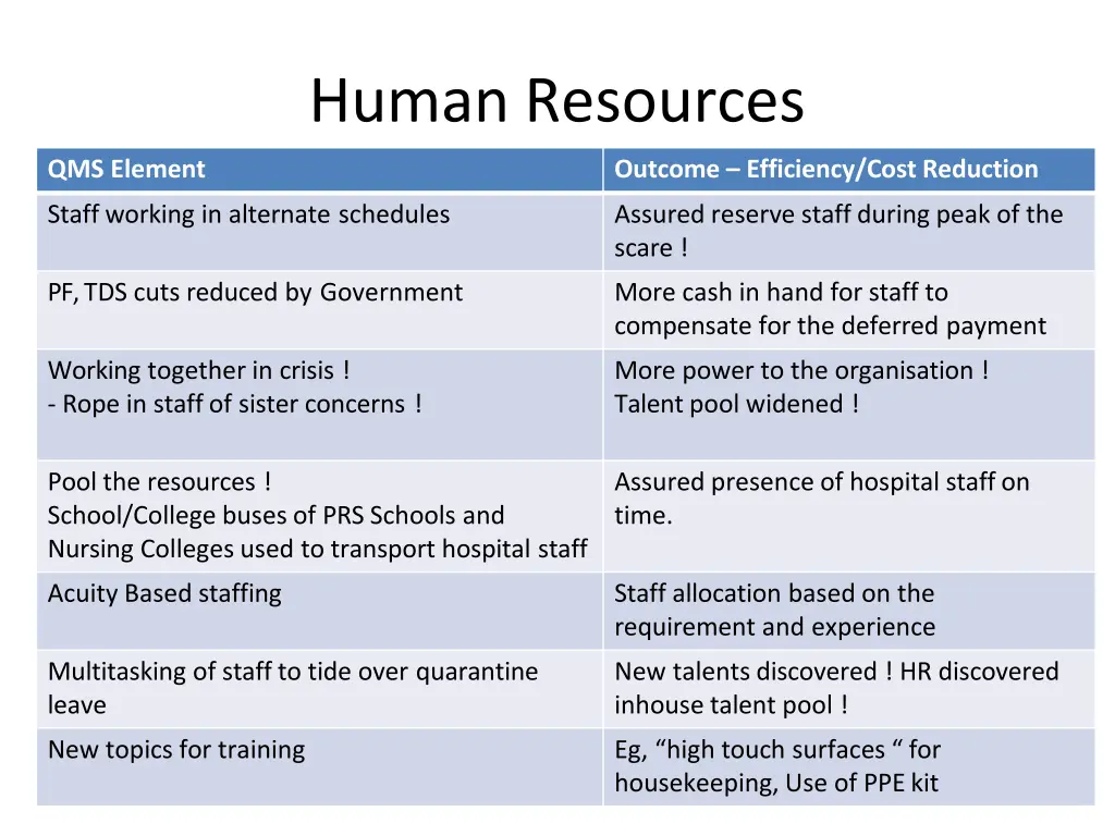 human resources