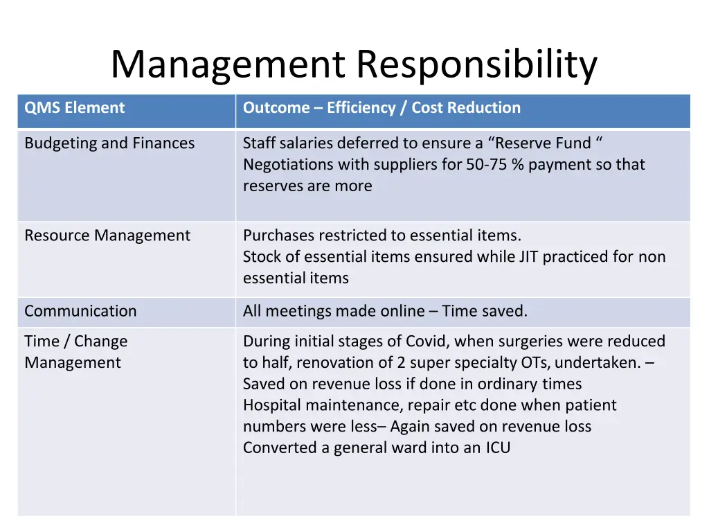 management responsibility