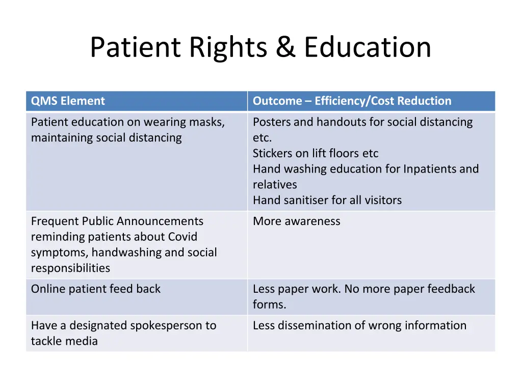 patient rights education