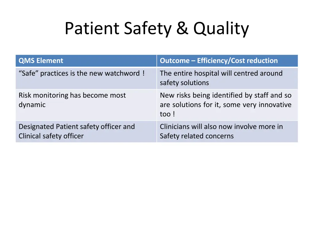 patient safety quality