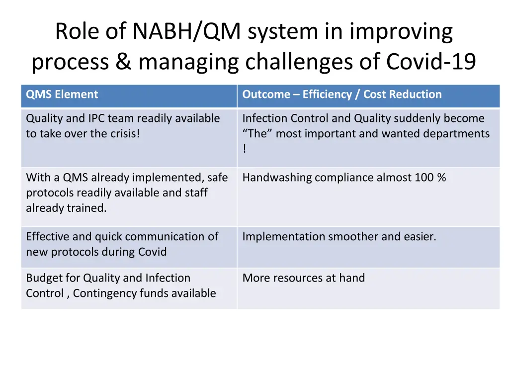 role of nabh qm system in improving process