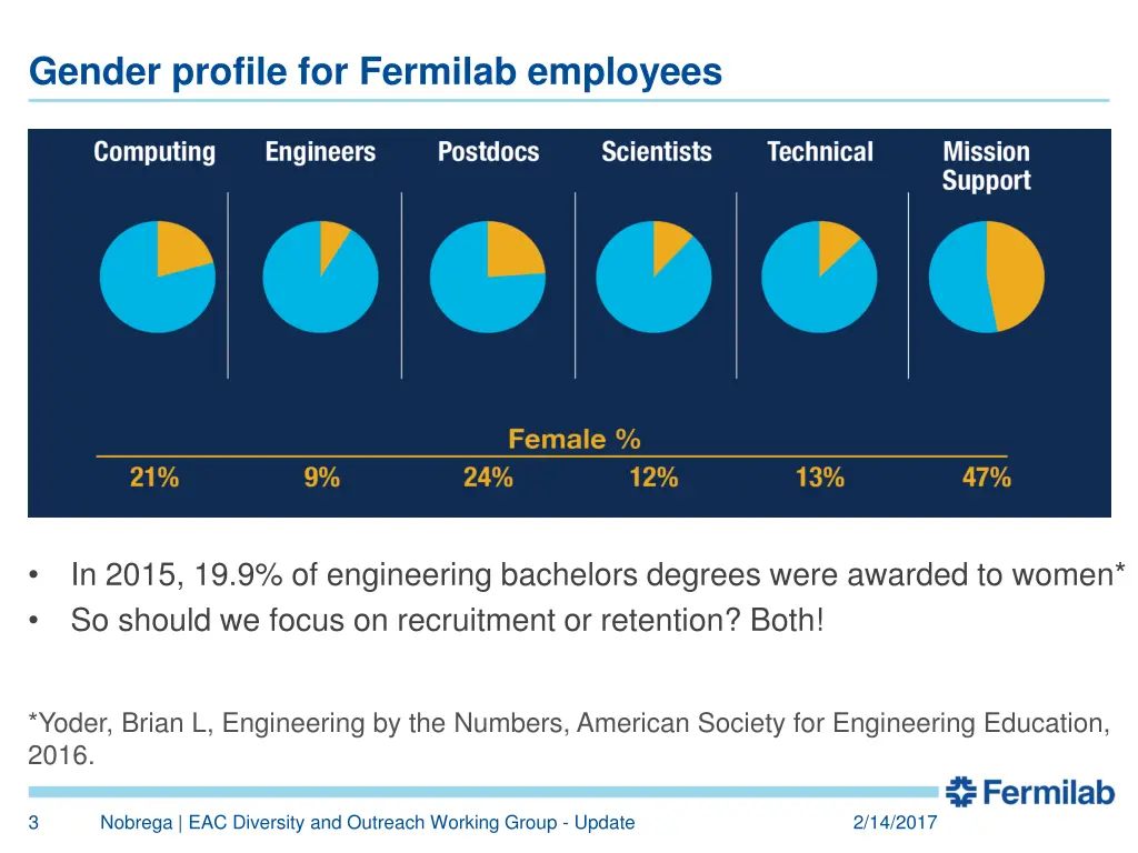 gender profile for fermilab employees