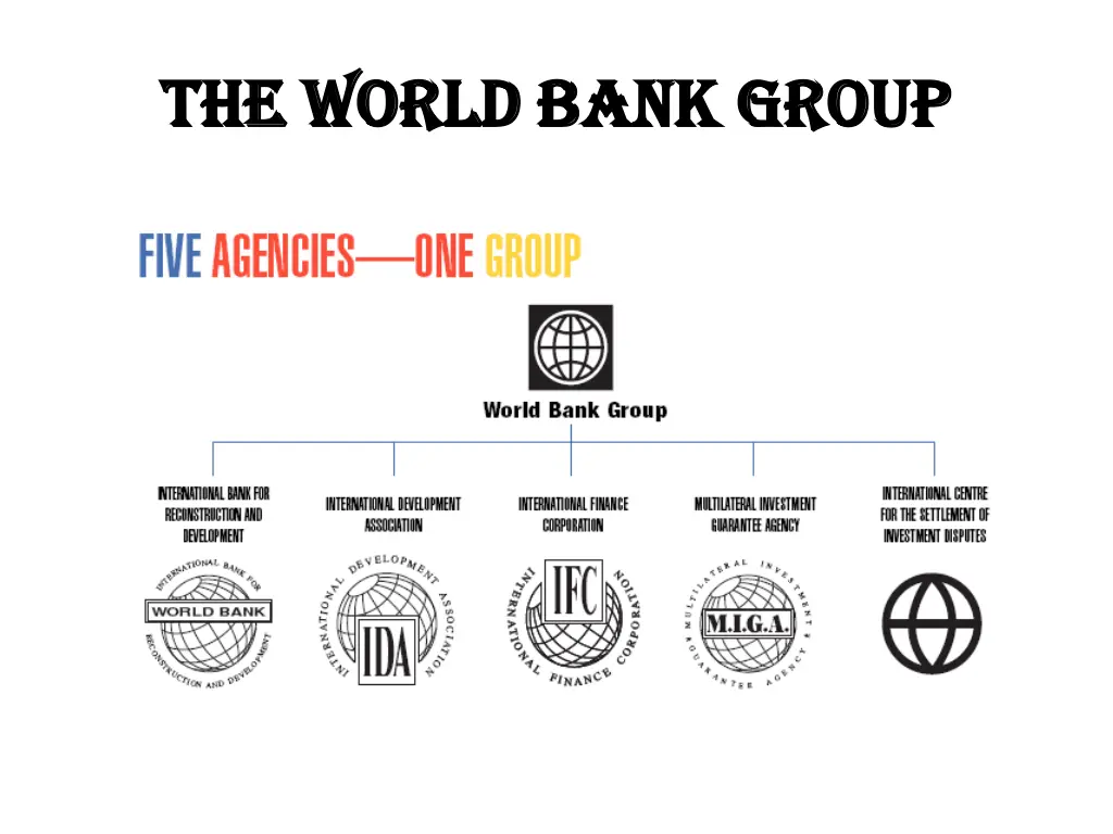 the world bank group the world bank group