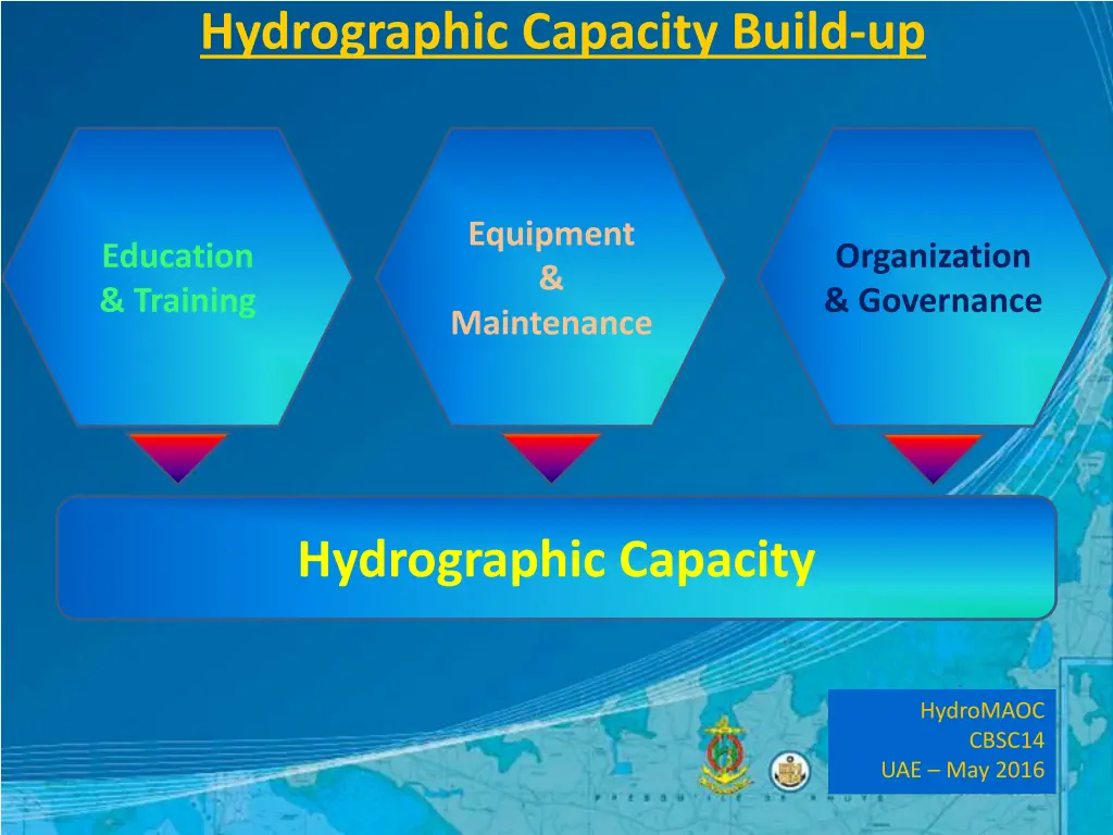 hydrographic capacity build up