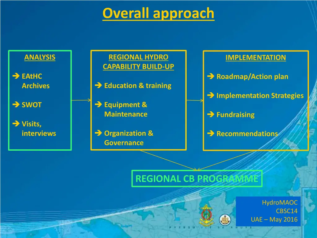 overall approach 1