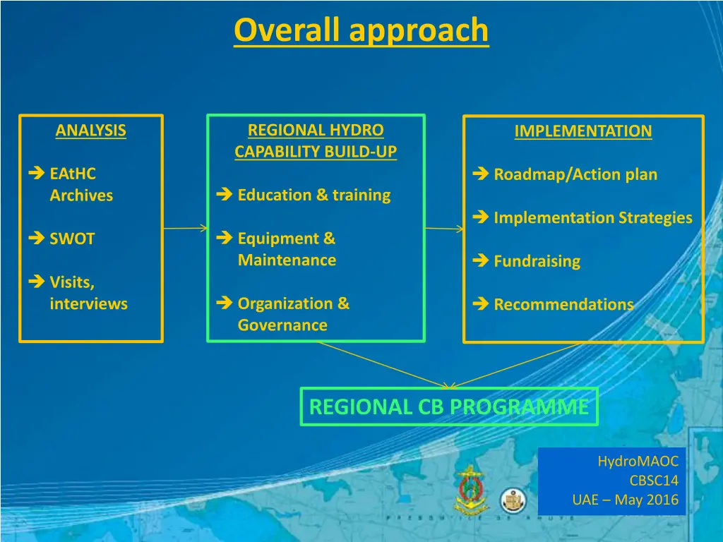 overall approach 2